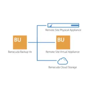 barracuda cloudgen firewall vx virtual appliance dubai