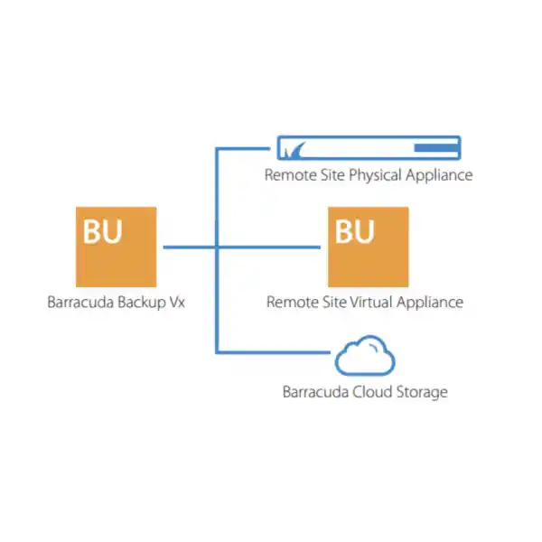 barracuda cloudgen firewall vx virtual appliance dubai
