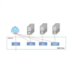 juniper vsrx virtual firewall dubai