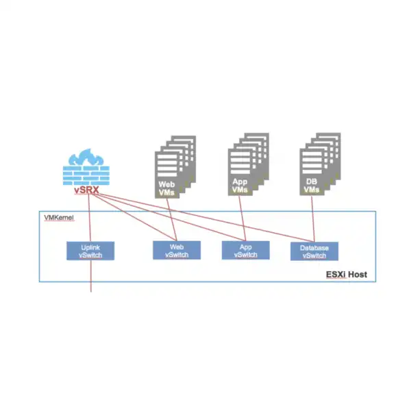 juniper vsrx virtual firewall dubai